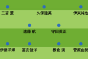 “サムライ・カルテット”がチームの中心　日本代表OBが推奨…W杯アジア2次予選の森保J「ベストスタメン」【見解】