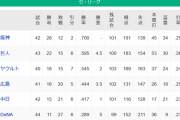 【5/19】●●●●●●●●●●●●●●●●横浜_●●●●●●中日_●●●●広島 東京○○○_読売○○○○○○○