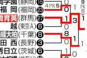 【高校サッカー】日テレに非難殺到　決勝PK死闘中にCM→中継終了「PK戦の途中」トレンド入り