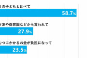 【最新調査】「おむつはずれ」のプレッシャーに焦る原因は？はずす時期の多様化でマイペース派はどのくらいいる？