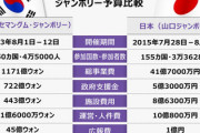 【韓国ジャンボリ】批判緩和の為、日本と比較するという自爆を披露「日本なんでこんなに凄いの」＼日本は最高の開催地／