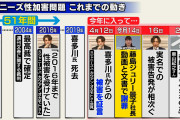 【画像】ジャニー喜多川さんの性加害、51年間も放置されるという日本史上最大の闇となるｗｗｗ