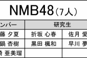 【NMB48】AKB48グループ歌唱力No.1決定戦、中間発表時点でNMBからは7人がエントリー