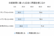 【世論調査】「月曜日のたわわ」を人々はどう見るか