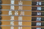 ●●●●●●東京●●●●中日 横浜 阪神 読売○広島○○○○○○○ 6/15