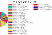 ポケモンカード大会の使用デッキのバランスが凄すぎる！！！