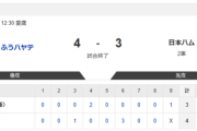 【2軍 くふうハヤテvs.日本ハム】4-3で敗北