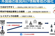 山本一太『新規感染者急増を受けた群馬県の緊急対策パッケージ③〜外国籍の県民に向けた情報発信の強化。』