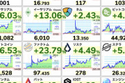 【速報】仮想通貨爆上げｗｗｗｗｗみんな置いてかれるぞｗｗｗｗｗｗｗｗｗｗｗｗ
