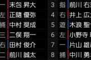 阪神2軍　広島ー阪神　スタメン　由宇