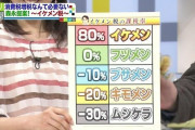 【経済】森永卓郎氏「来年中に日経平均は3000円になる。本音を言うと2000円」  [田杉山脈★]