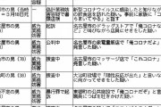 【速報】俺コロナ、懲役10ヶ月