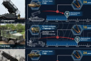 ロシアの最新多連装ロケットランチャー「TOS-3 ドラゴン」を前線で発見！