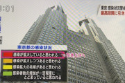 【悲報】東京都､新型コロナ感染者増加で警戒レベルを最も深刻な｢感染が拡大している｣に引き上げへ