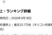 【画像】シングルを1年以上出せていないHKT48さんSKE48と大差をつけられてしまう