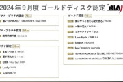 【HKT48 / NGT48】最新曲が日本レコード協会『ゴールド認定(10万枚)』される📀