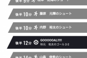 ◆天皇杯◆2回戦 横浜FC×ソニー仙台 後半終了 横浜２点先行もソニーの猛攻受けて耐えきれず追いつかれて延長へ