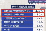 【大悲報】新入社員さん、本当にもう辞めていた
