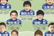 【日本代表】古橋復帰に三笘、久保、鎌田…ニッカン選定「欧州組ベストイレブン」全員選出