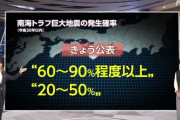 地震調査委員会「南海トラフ地震発生確率は80%から60%～90%または20%～50%に修正する」