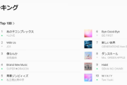 【指原P】=LOVE(イコラブ)「あの子コンプレックス」LINEMUSIC1位へ！！！