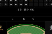 中日ドラゴンズ、11安打！！！！！！！