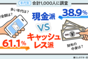 未だに現金払いしてる人、時代遅れの人間だとバカにされるｗｗｗ　お前らはもちろんキャッシュレスだよね