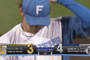 【vs.ソフトバンク】日ハム伊藤、グラシアルにソロホームランを浴びて再び1点差に詰め寄られる