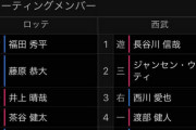 ロッテ井上晴哉、二軍で3番ファーストスタメン！ついに実戦復帰！