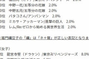 【悲報】令和キッズ「しずちゃんと結婚したい！ｗｗｗｗｗｗｗｗｗｗ」