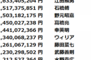 【競馬】2019年紙屑ランキング発表！