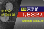 【動画】東京コロナ関連速報  １,８３２人？！ 前週比155.2％❓❗?