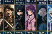 各年代を代表するアニメが選出される！！！