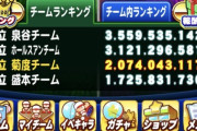【パワプロアプリ】アイラ1位だと思って泉谷行ったのになんでぶっちぎり1位やねん