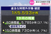 労基が３万３千社に立ち入り調査したところ違法な時間外労働が４７％、過労死ライン超えが３７％ブラック企業多すぎｗｗｗｗｗｗｗｗｗｗｗ