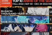 【数字で見る海外人気アニメ】2022年秋アニメの海外スコアランキング！「1位は全く動かなかったな」「ネトフリアニメもランクイン！」