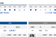 【ドラゴンズ実況】 6/8 中日 vs ロッテ（バンテリンドーム）13:30~　先発：松葉【中継:CBC　Jスポ2　DAZN他】