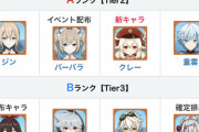 【原神】どのサイトのキャラランキングがいちばん納得の評価？