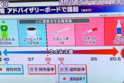 厚生省！今頃！人に感染させる唾液量！ ディープキスでもコーヒー1杯分の唾液は出ない！  そんな人隔離してるなんていつまで経ってもゴールが見えない