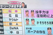 【朗報】阪神　髙山と大山がそろそろ爆発