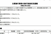 自民「観光業が死ぬ」ワイ「まーた利権かよw」観光庁「ではコチラを御覧ください」