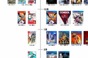 [10/23]Switch 54,067 PS4 7,362 3DS 1,110 XboxOne 142 Vita 27