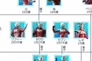 【画像】ウルトラマンの年齢ｗｗｗｗｗｗｗｗｗｗｗｗｗｗｗｗｗｗｗｗｗｗ