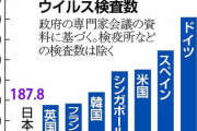 日本が製造している全自動PCR検査システム、フランスで大活躍し大使館からお礼状をもらっていた