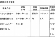 【ゴールドラッシュ】NPO法人作って子供３人（女子限定）保護すると２０００万円貰える事が発覚する
