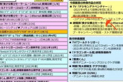 【悲報】アニメ「デジモン」、子供の新規獲得に失敗していた…