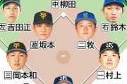 宮本慎也が組んだ侍ジャパン打線ｗｗｗｗｗｗ