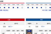 【ドラゴンズ実況】 8/1 中日 vs 広島（マツダ）18:00~　先発：マラー【中継:Jスポ1】