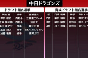 中日ドラゴンズ入りが決まった選手一覧がこちら！