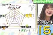 【乃木坂46】スキッツ見ていて、必ずしも謙遜って美徳じゃないなって思った件・・・・・